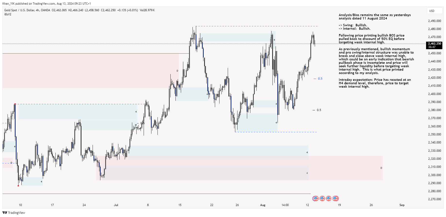 OANDA:XAUUSD Chart Image by Khan_YIK