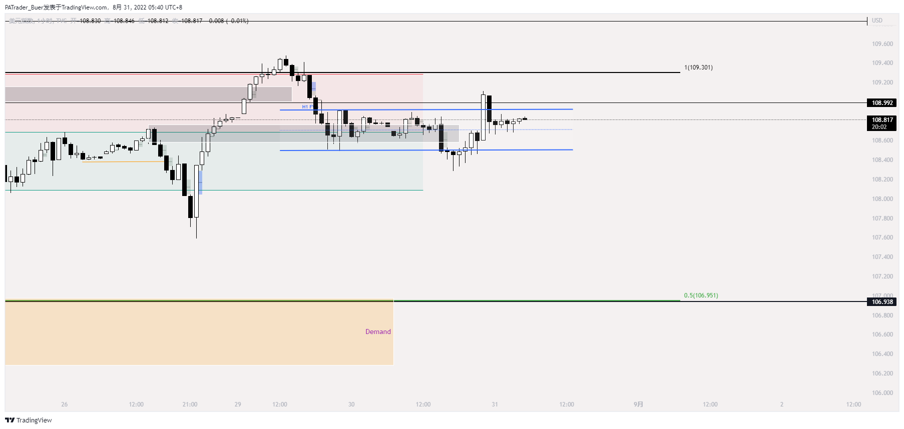 TVC:DXY Chart Image by PATrader_Buer