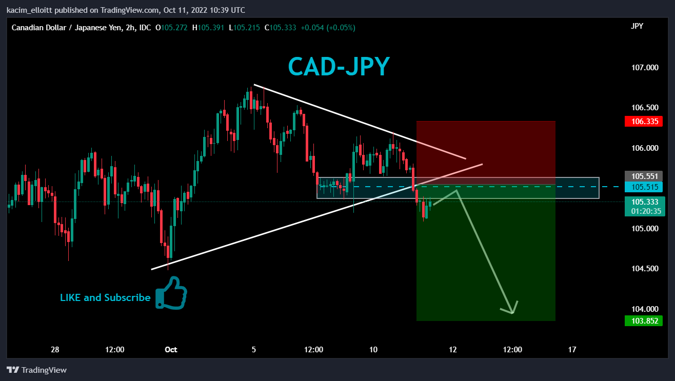 FX_IDC:CADJPY صورة الرسم البياني by kacim_elloitt