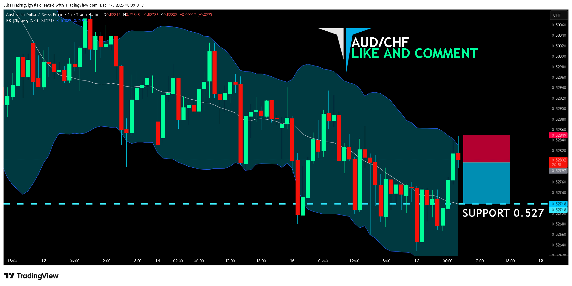 TRADENATION:AUDCHF Chart Image by EliteTradingSignals