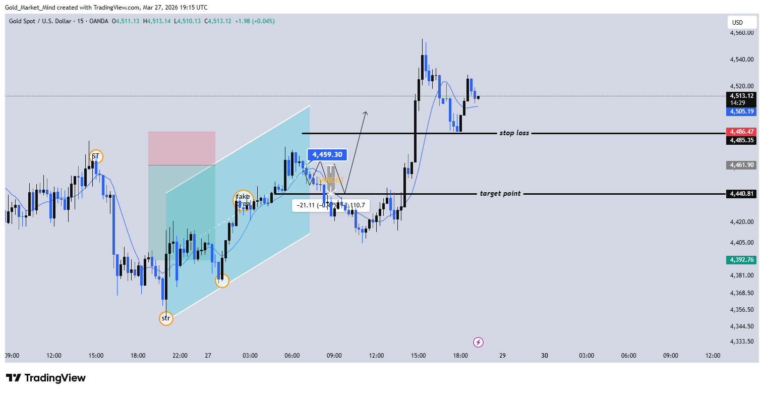 OANDA:XAUUSD Chart Image by Gold_Market_Mind