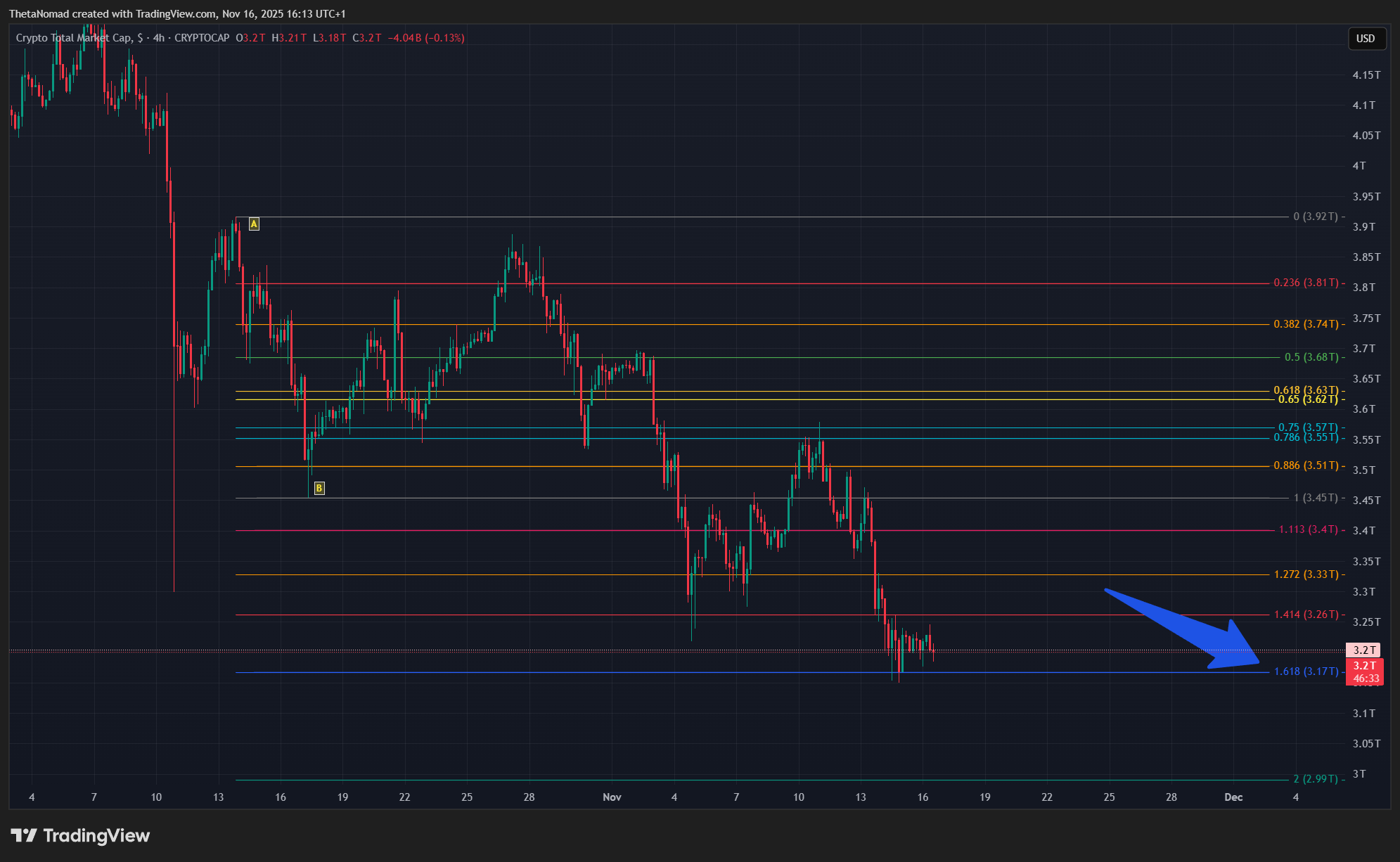 CRYPTOCAP:TOTAL Chart Image by ThetaNomad