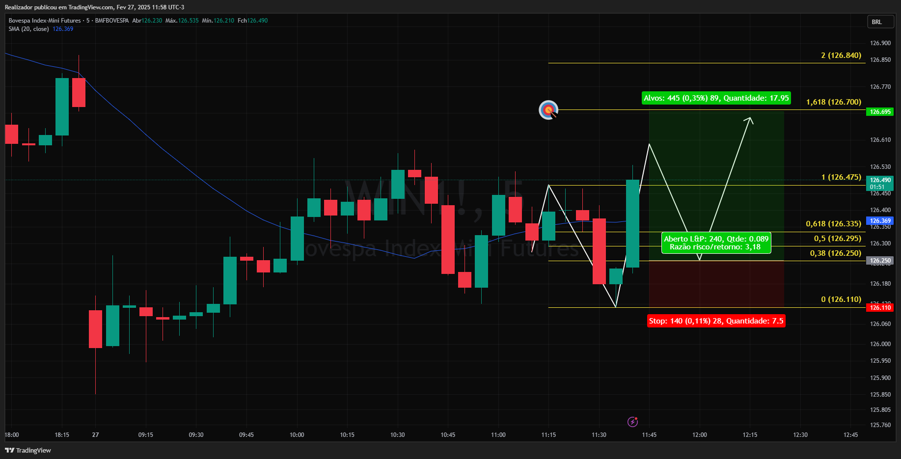 BMFBOVESPA_DLY:WIN1! Chart Image by Realizador