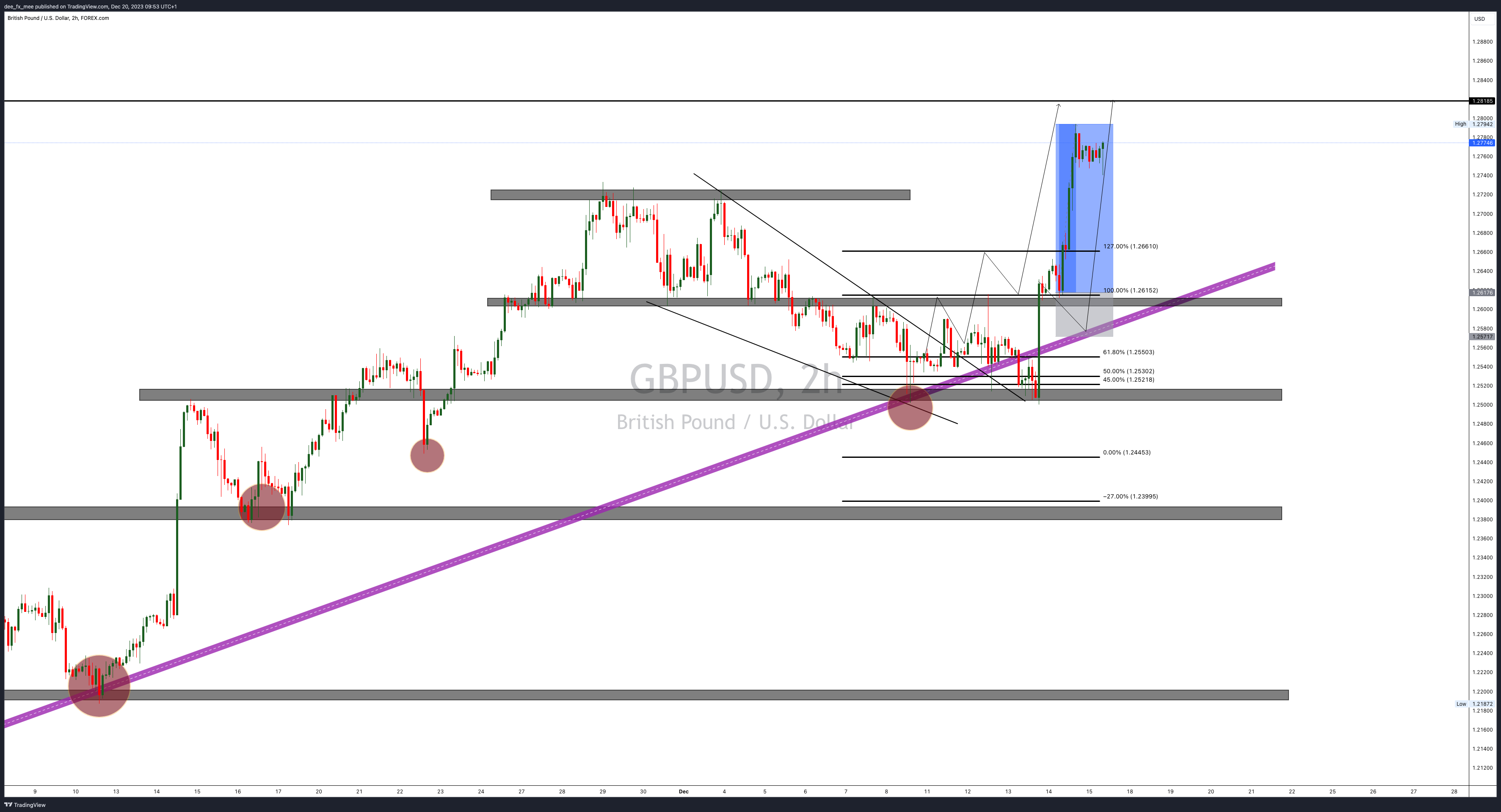FOREXCOM:GBPUSD Chart Image by Adefxc