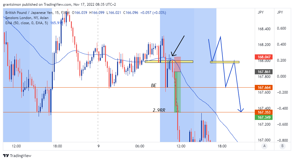 FX:GBPJPY Chart Image by grantsimon