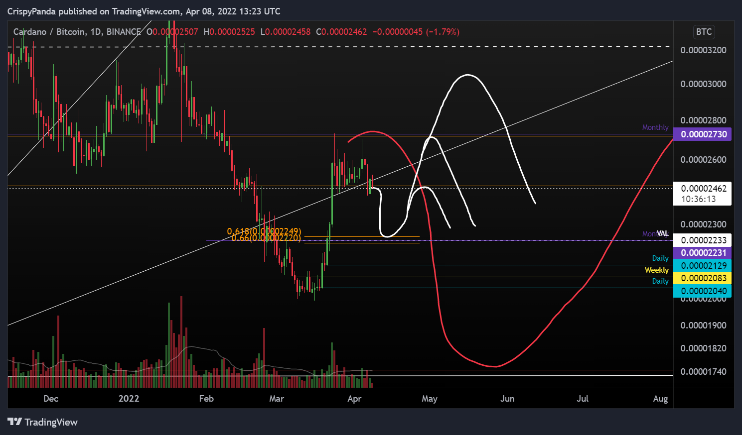 BINANCE:ADABTC 圖表圖片 由 PerpXBT 提供