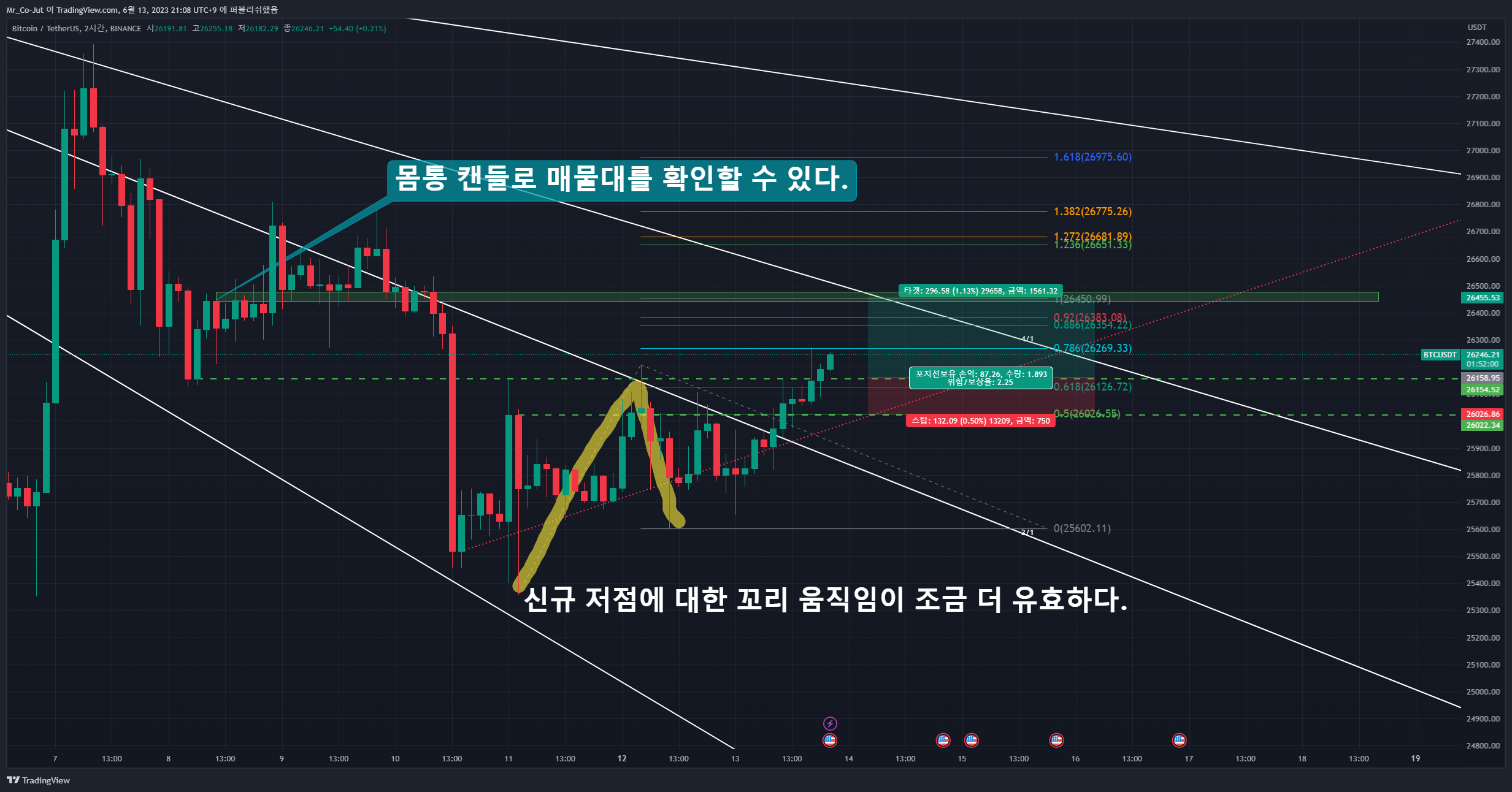BINANCE:BTCUSDT Chart Image by Mr_Co-Jut