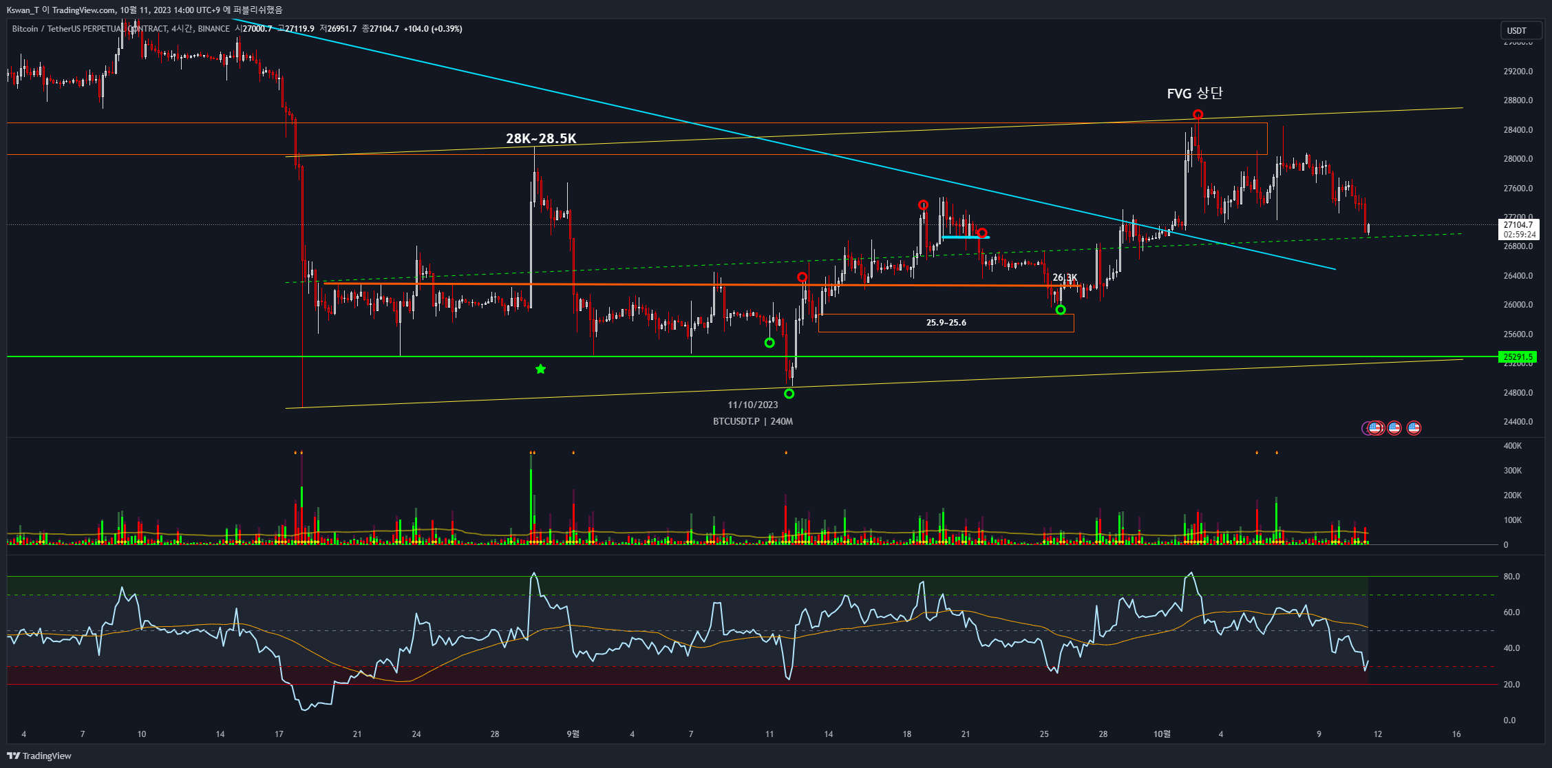 BINANCE:BTCUSDT.P Chartbild von CHART_WANTED
