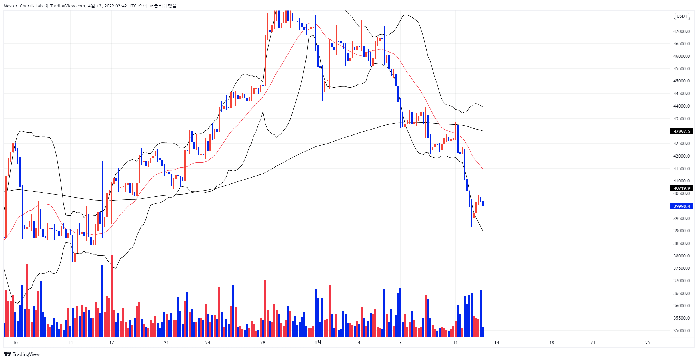 BINANCE:BTCUSDTPERP Chart Image by Master_Chartistlab