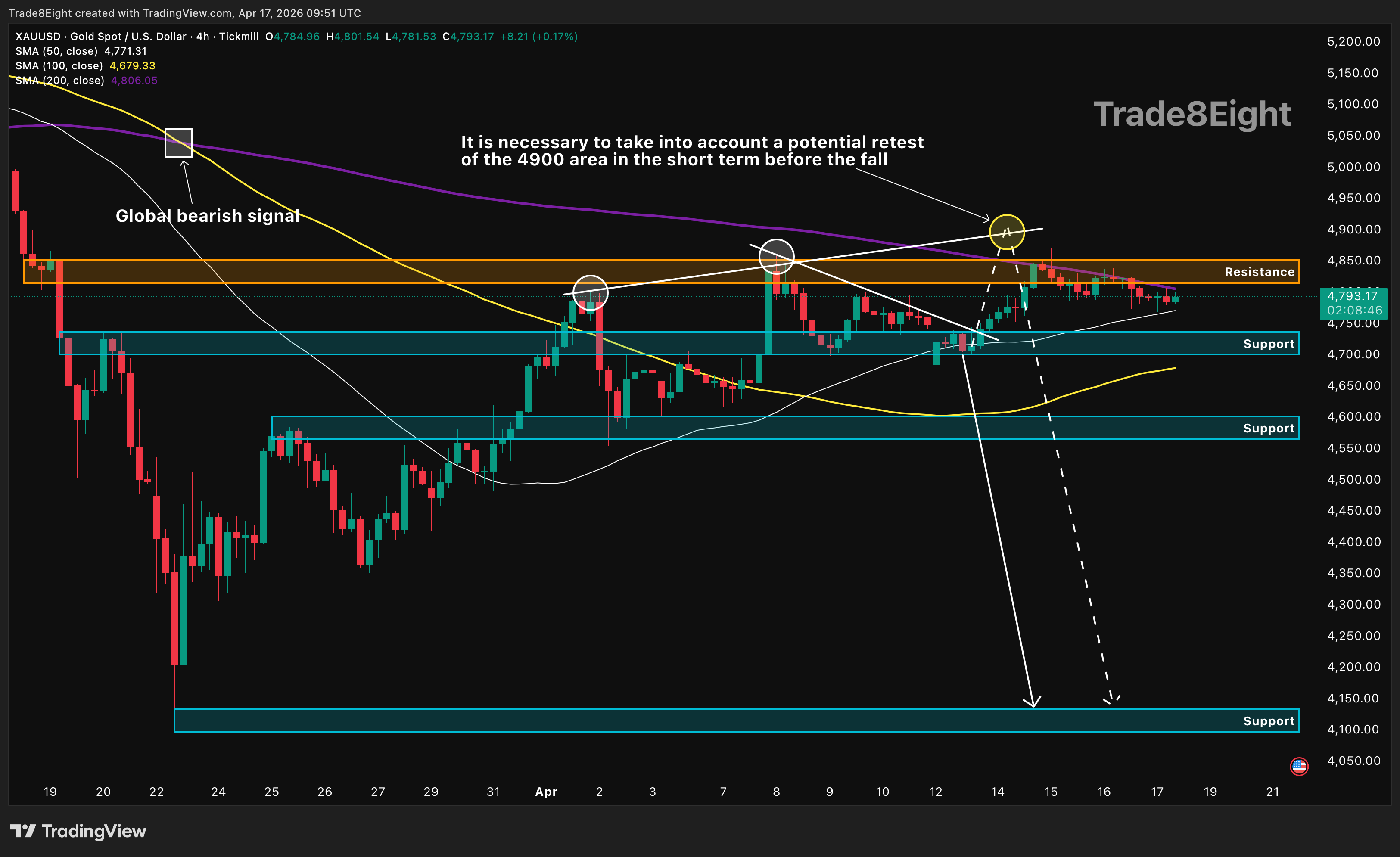 TICKMILL:XAUUSD Chart Image by Trade8Eight