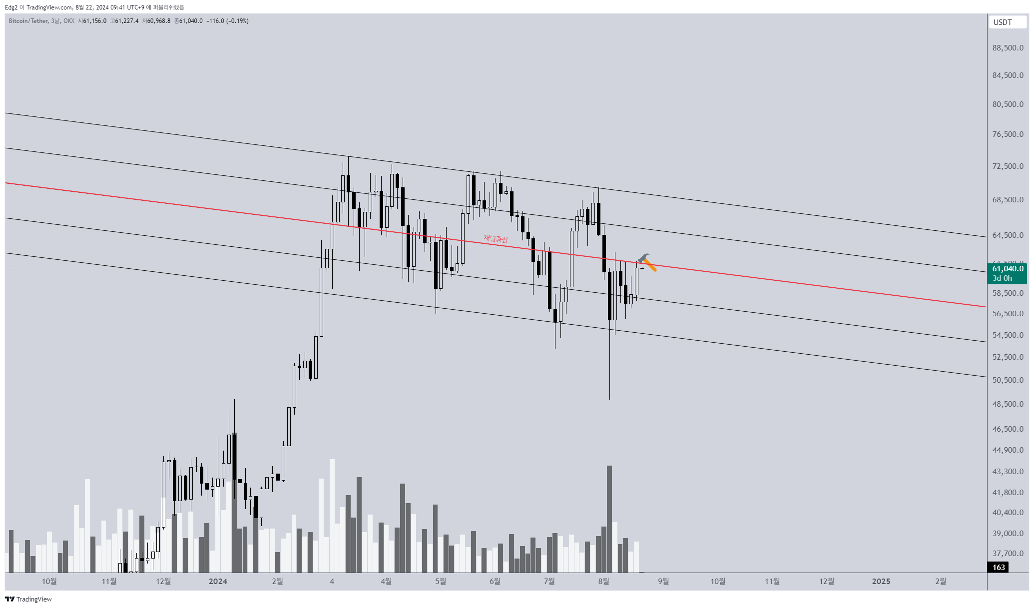 OKX:BTCUSDT Chart Image by Edg2