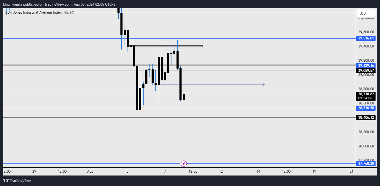FX:US30 Chart Image by allan_mwenja2000