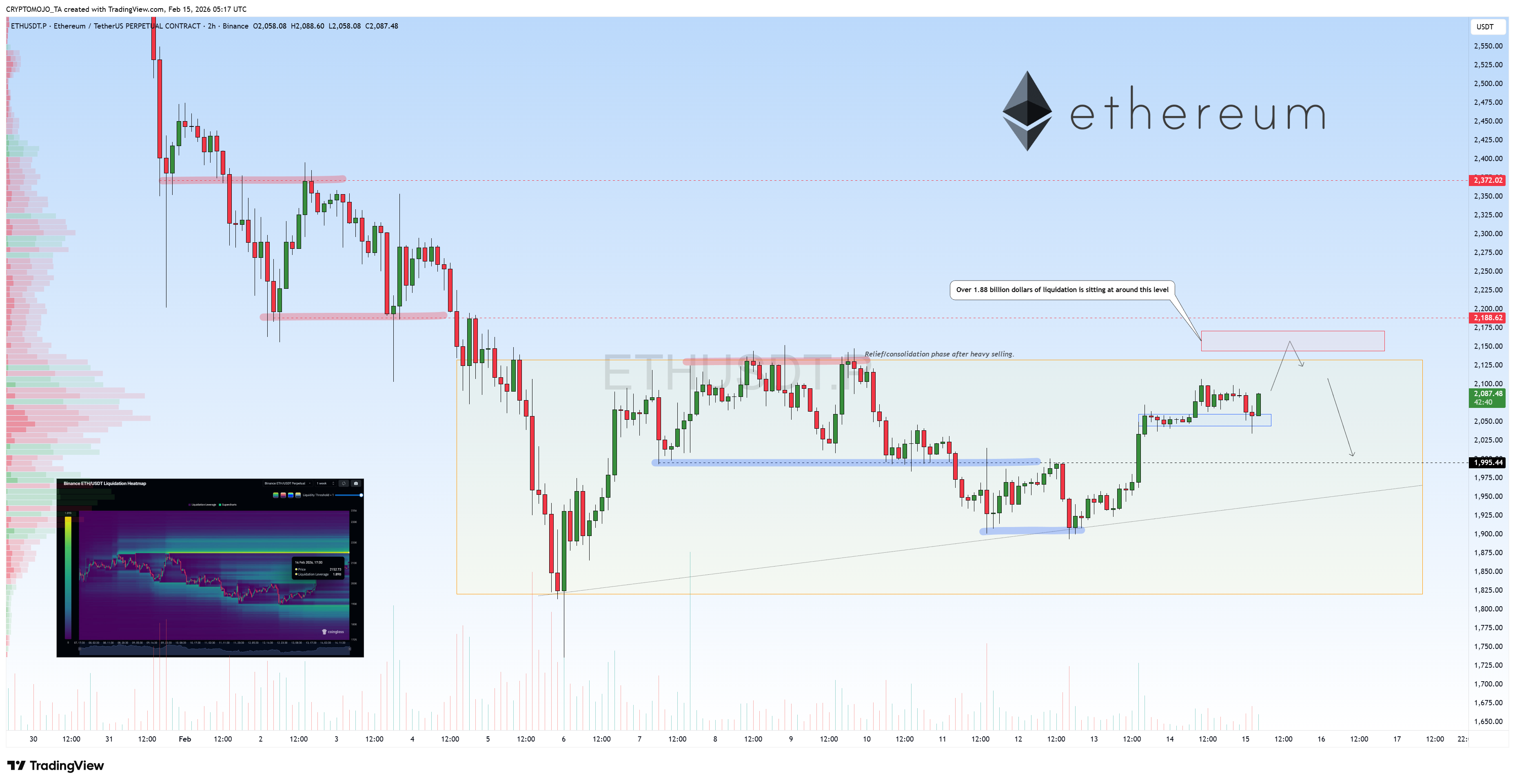 BINANCE:ETHUSDT.P Chart Image by CRYPTOMOJO_TA