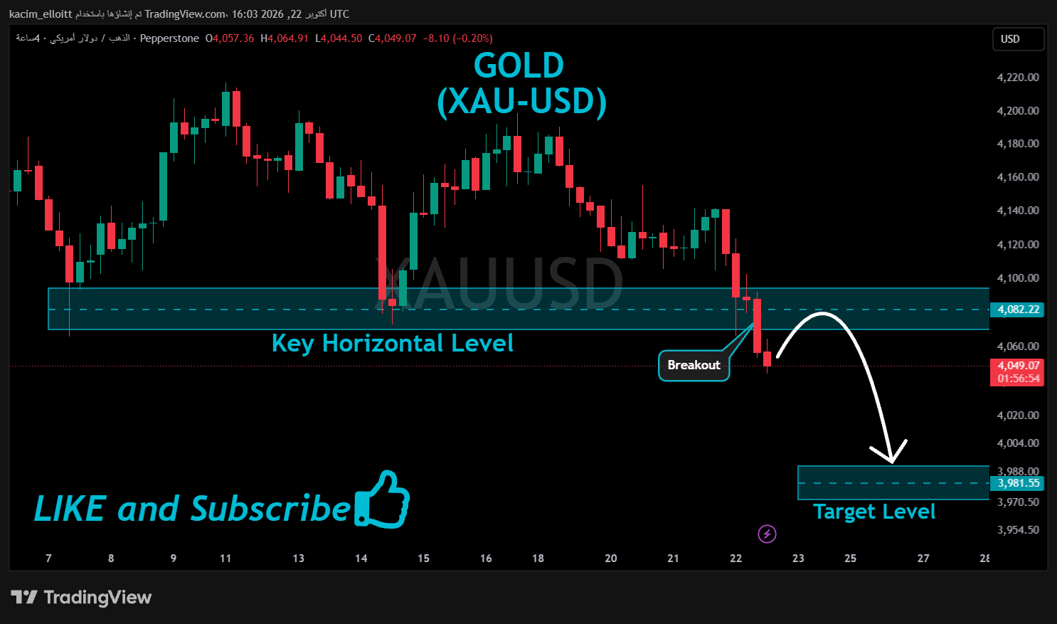 PEPPERSTONE:XAUUSD Chart Image by kacim_elloitt