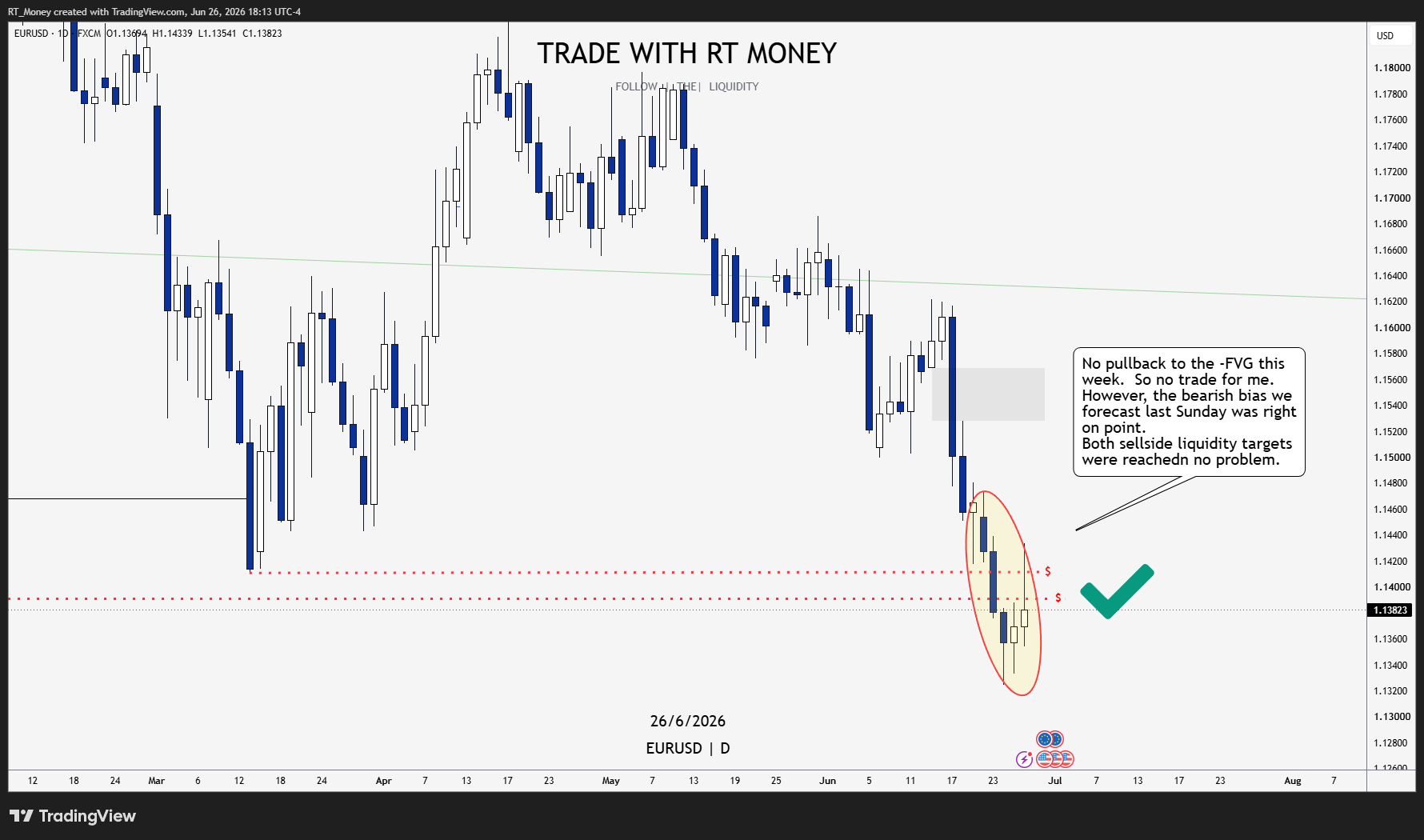 FX:EURUSD Chart Image by RT_Money