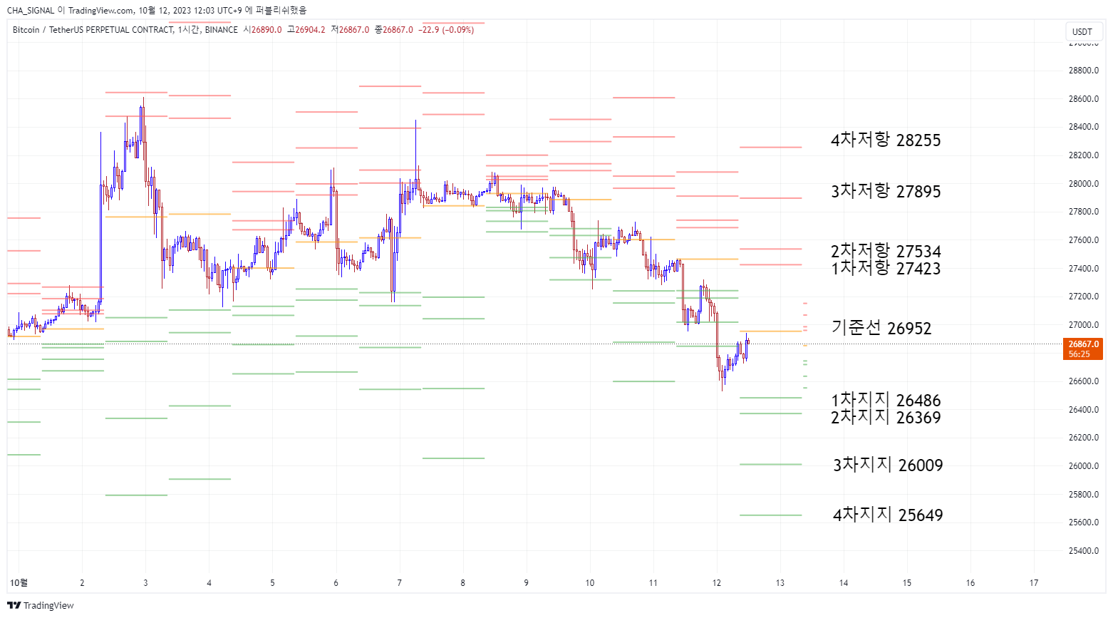 BINANCE:BTCUSDT.P Chart Image by CHA_SIGNAL