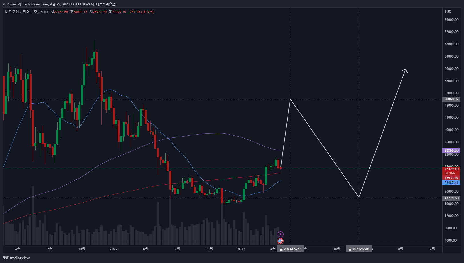 INDEX:BTCUSD Chart Image by K_Ronies