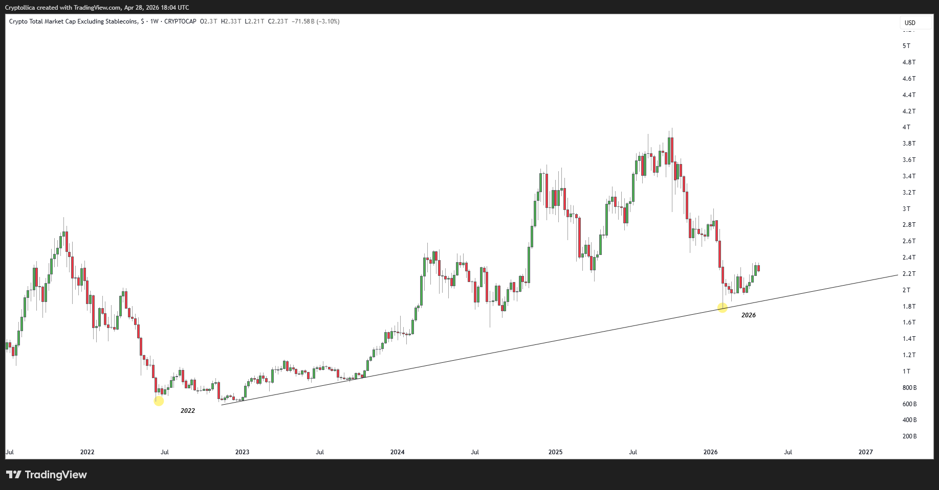 CRYPTOCAP:TOTALES Imagen del gráfico de Cryptollica