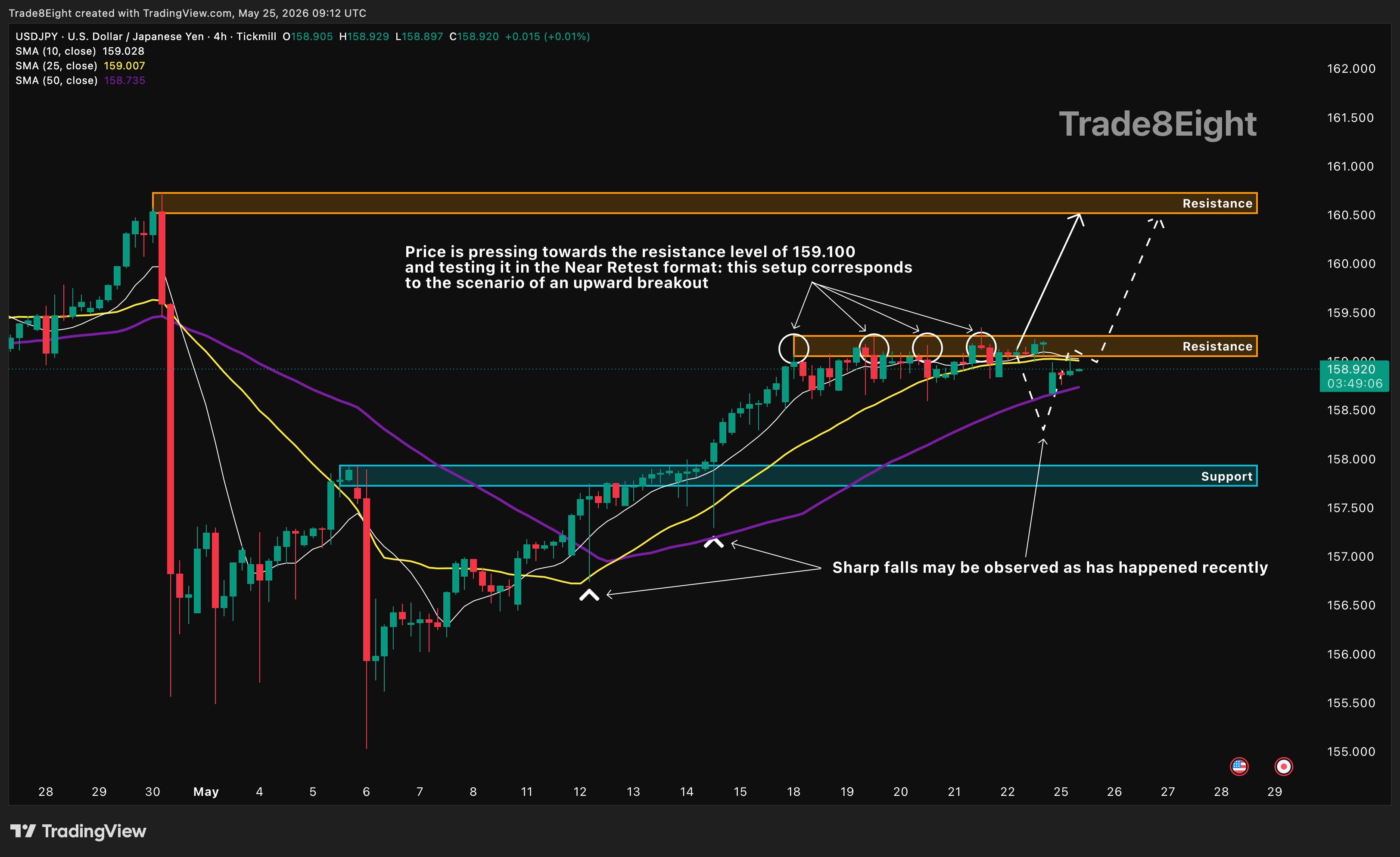 TICKMILL:USDJPY Chart Image by Trade8Eight