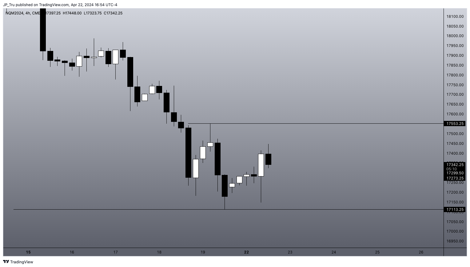 CME_MINI:NQM2024 Chart Image by JP_Tru