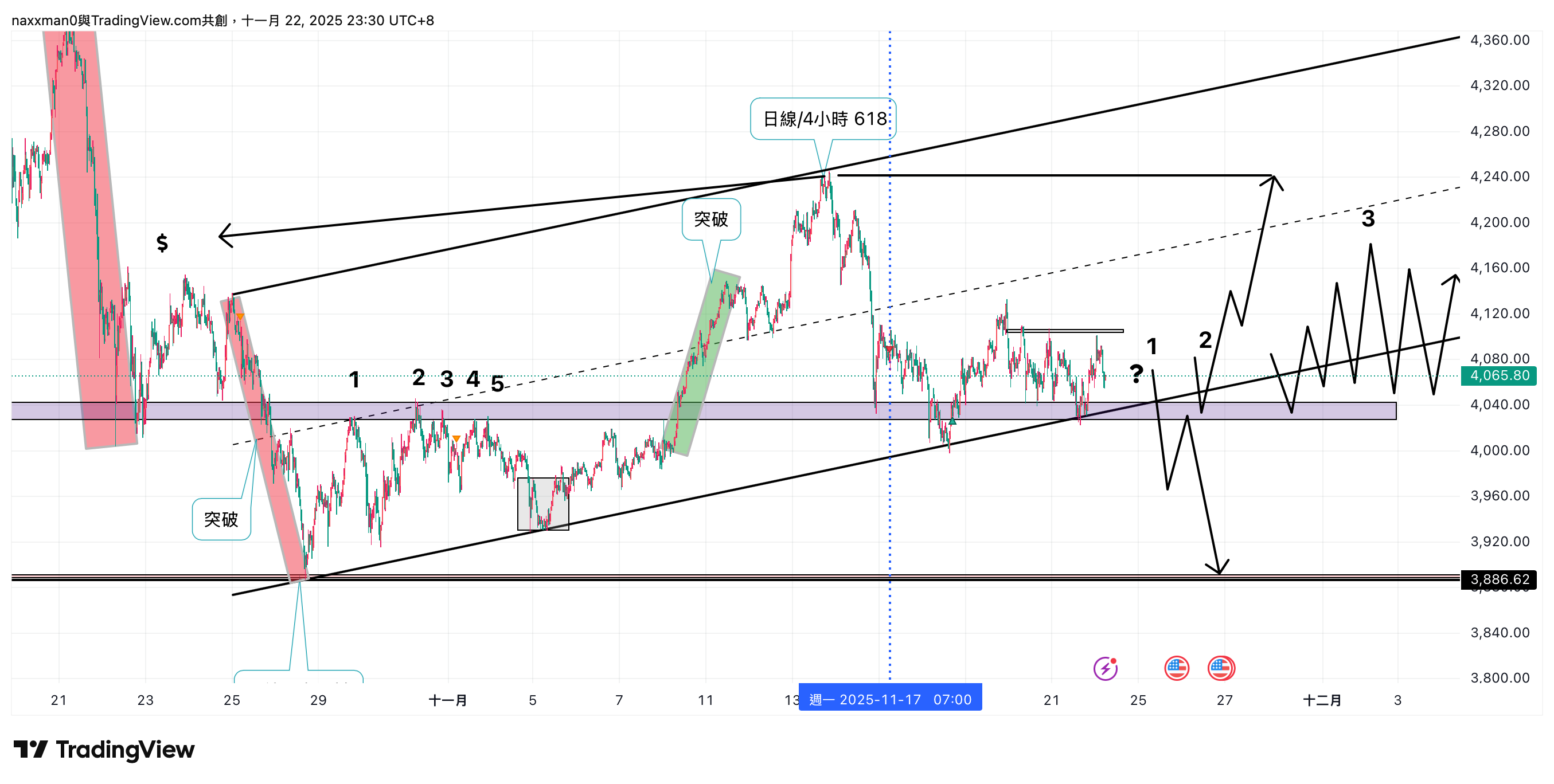 PEPPERSTONE:XAUUSD Chart Image by naxxman0