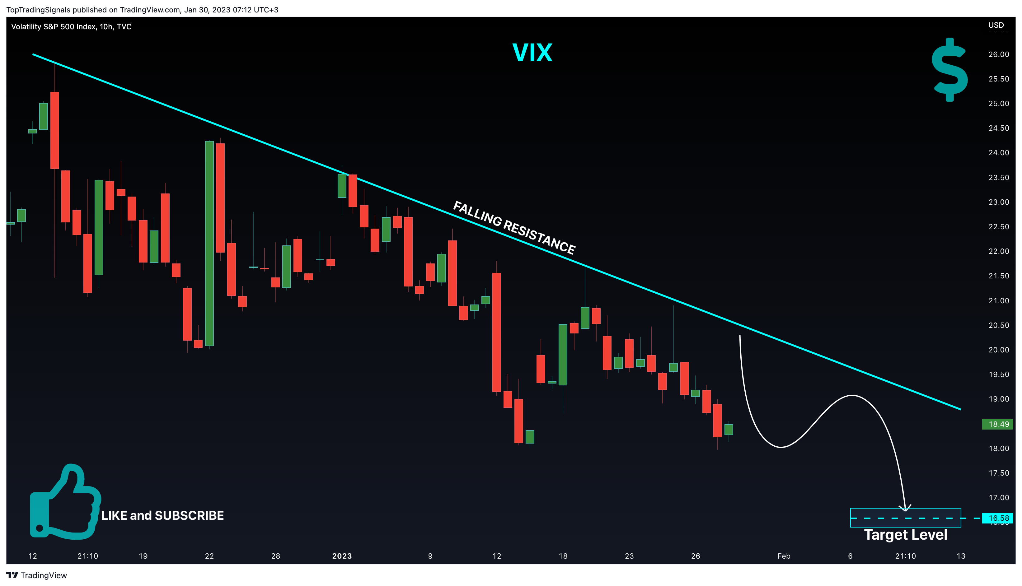 TVC:VIX صورة الرسم البياني by TopTradingSignals
