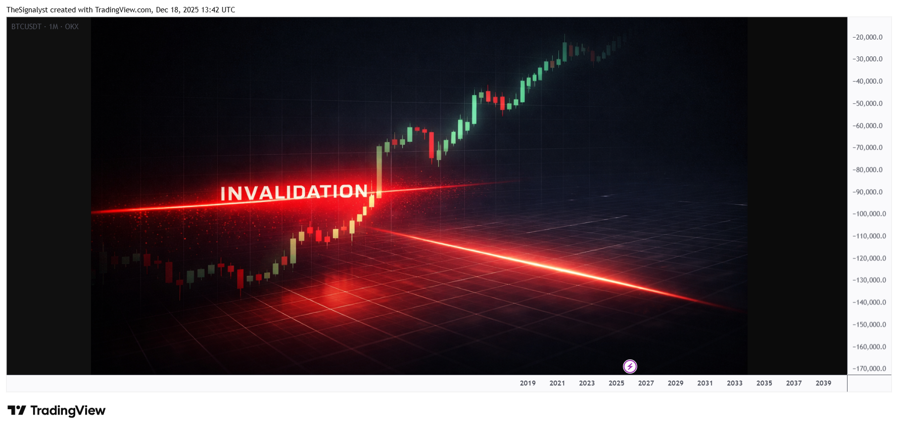 OKX:BTCUSDT Imagem do gráfico por TheSignalyst