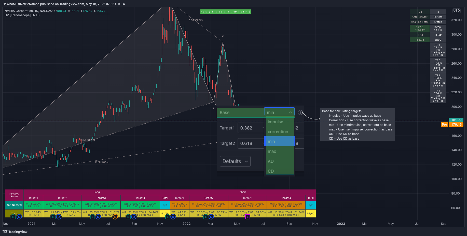 NASDAQ:NVDA Chart Image by Trendoscope