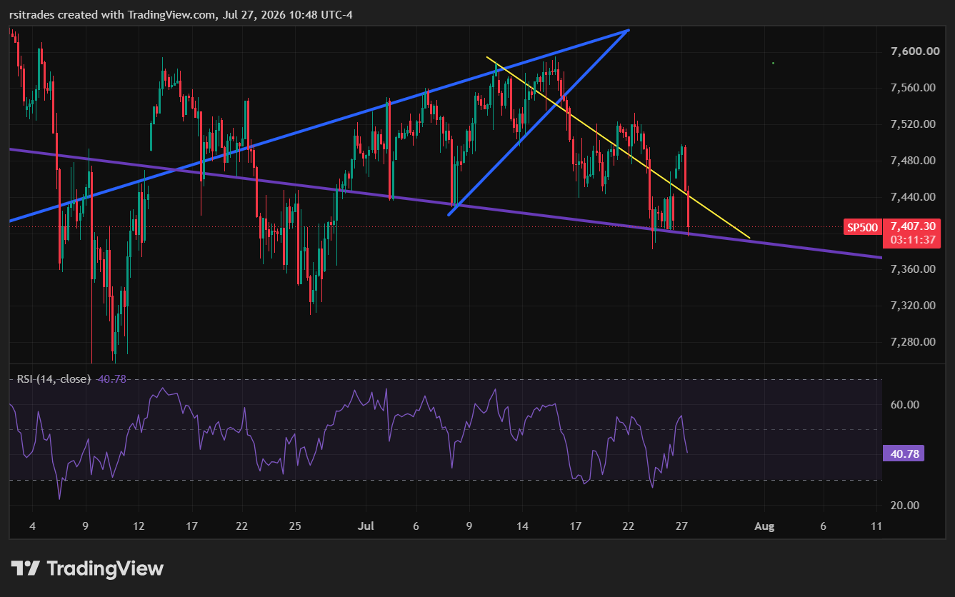 VANTAGE:SP500 Chart Image by rsitrades