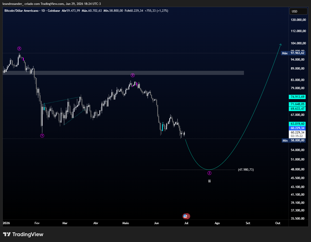 COINBASE:BTCUSD Chart Image by leandrosander_
