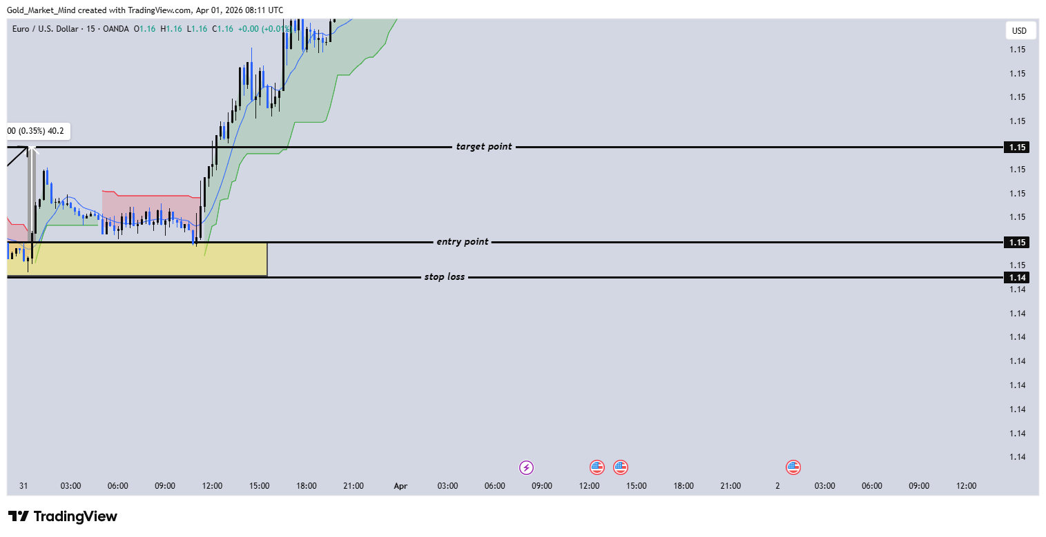 OANDA:EURUSD Chart Image by Gold_Market_Mind