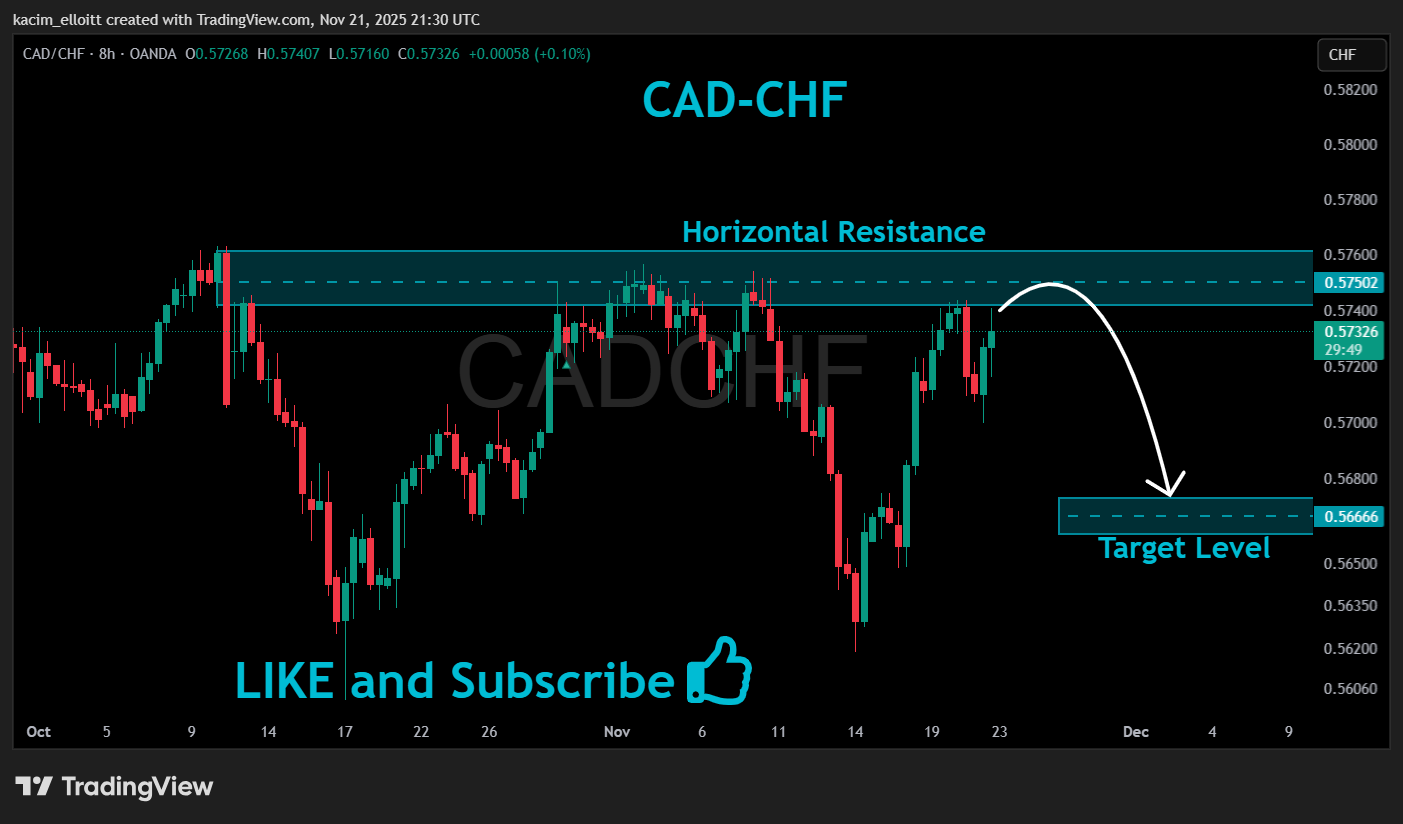 OANDA:CADCHF Chart Image by kacim_elloitt