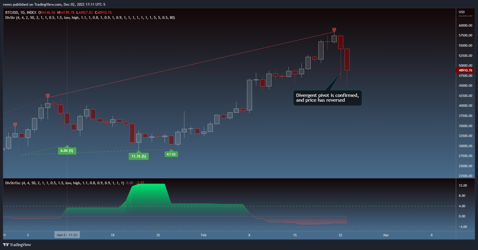 INDEX:BTCUSD Ảnh biểu đồ của reees