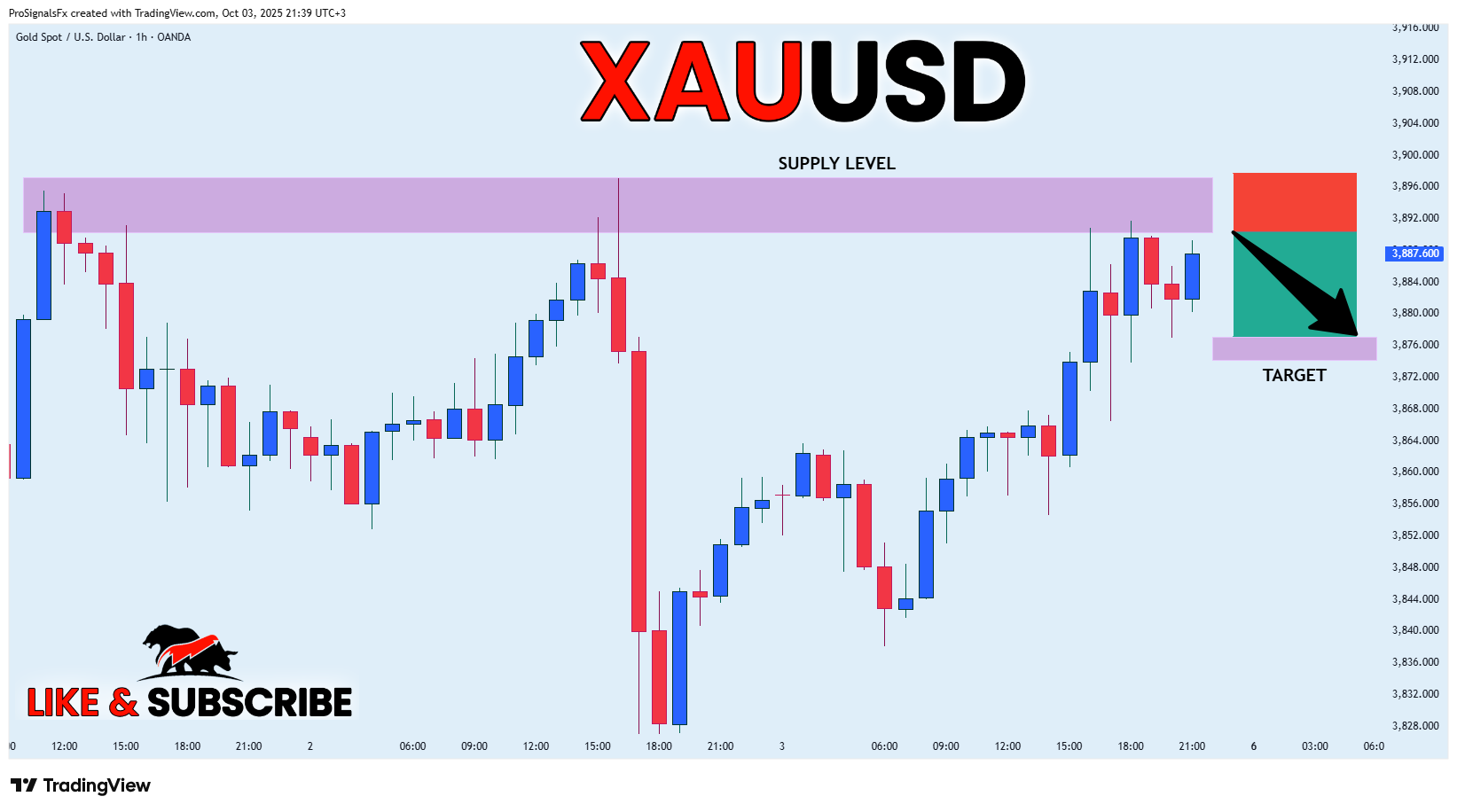 OANDA:XAUUSD Chart Image by ProSignalsFx