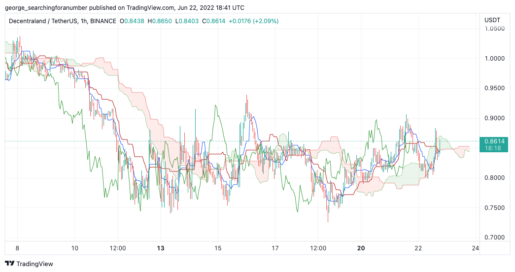 BINANCE:MANAUSDT Ảnh biểu đồ của t_trad_coach
