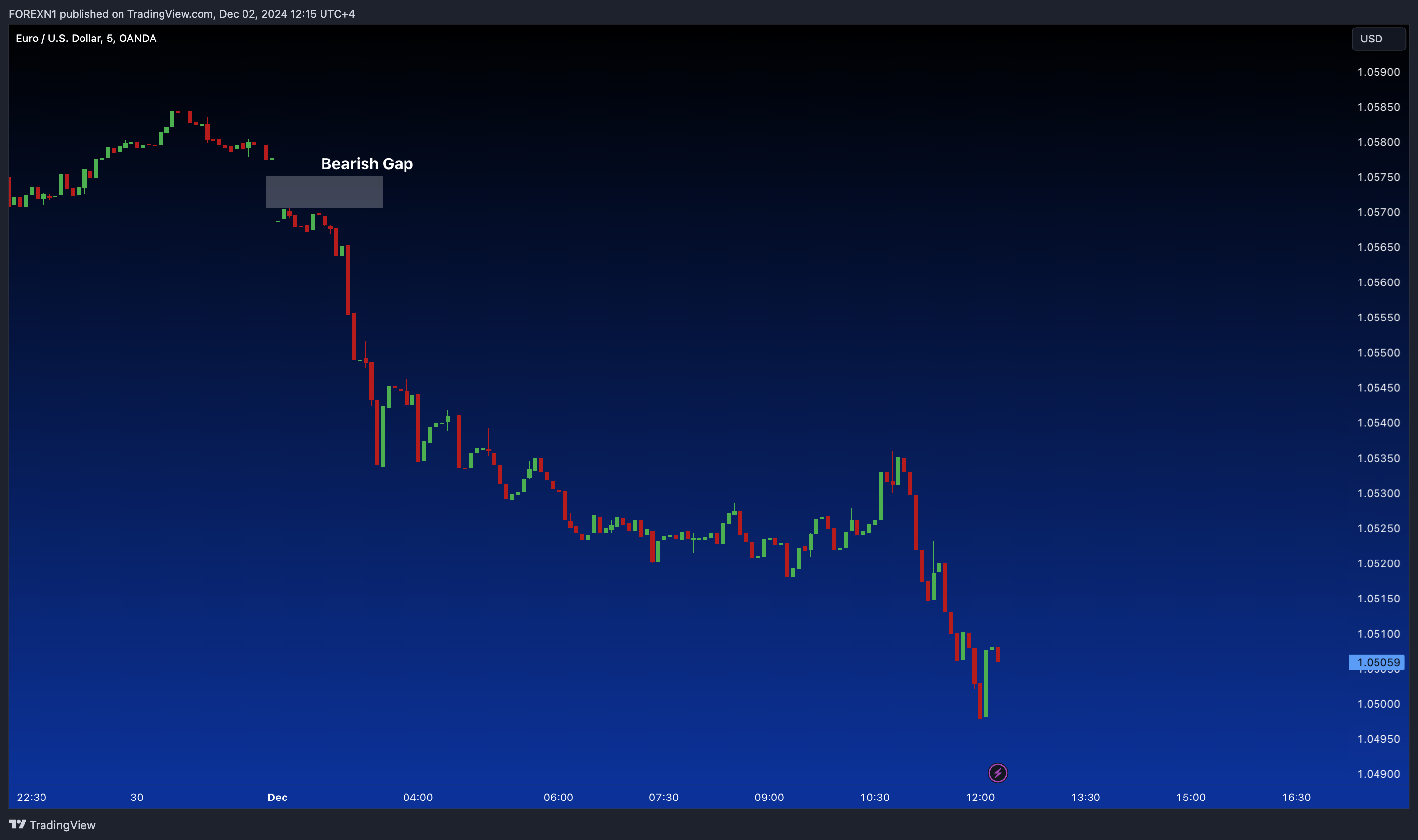 OANDA:EURUSD Chart Image by FOREXN1