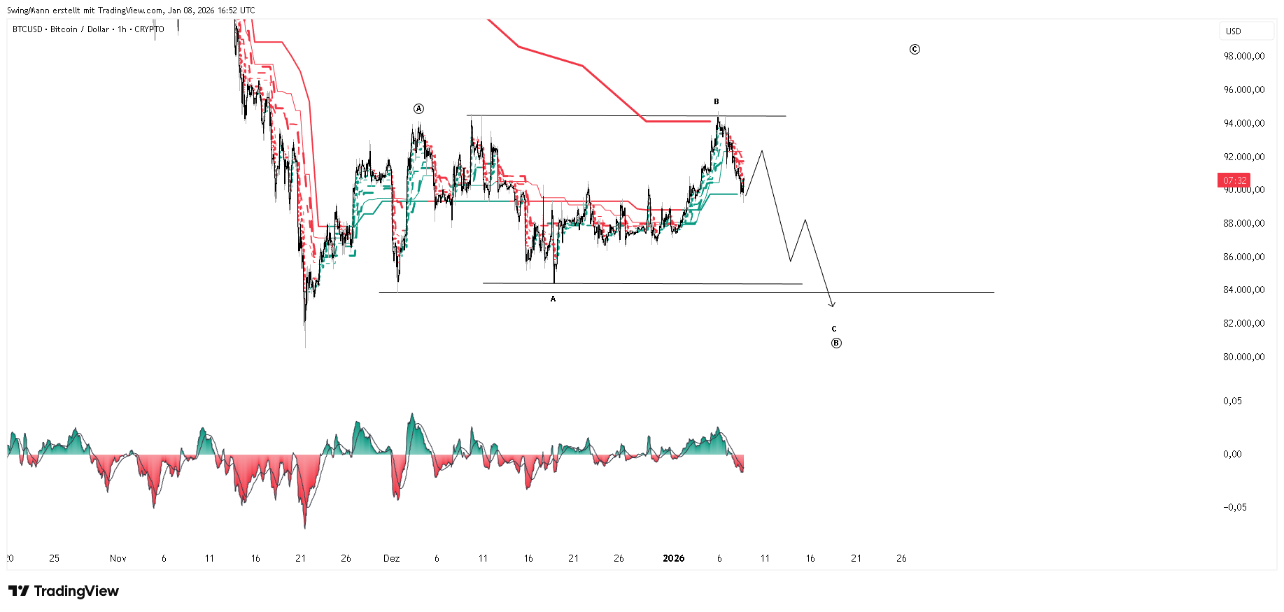 CRYPTO:BTCUSD Chart Image by SwingMann