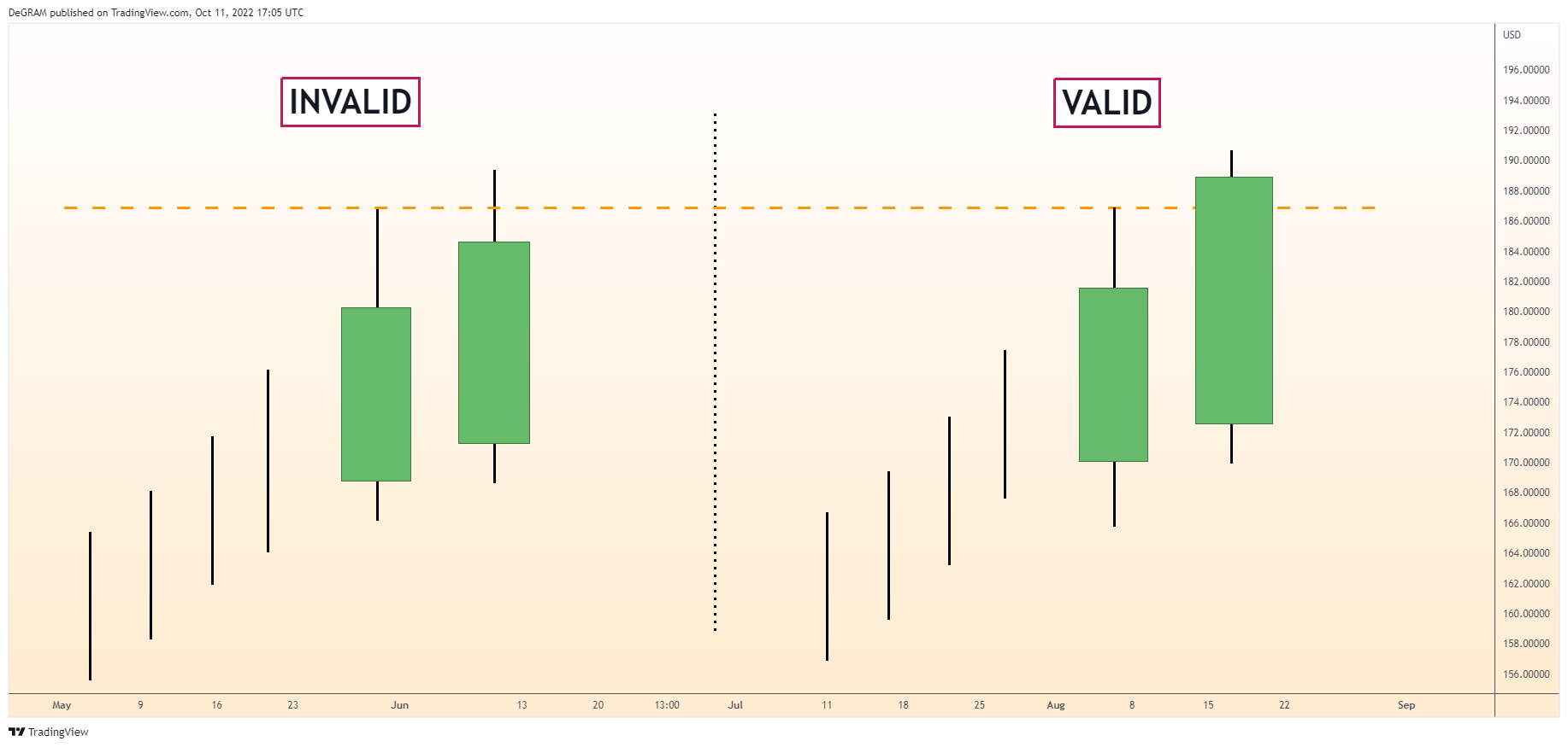 FX:EURUSD Gambar chart oleh DeGRAM