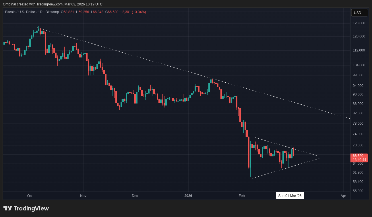 BITSTAMP:BTCUSD Chart Image by Orriginal