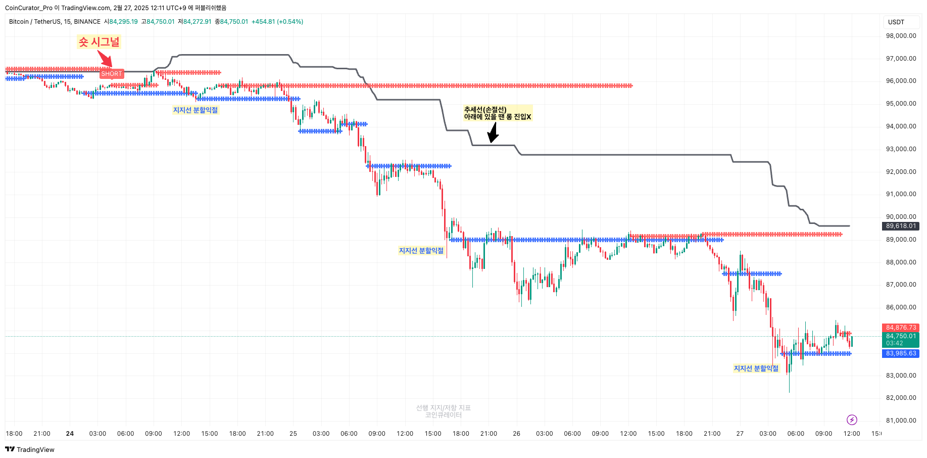 BINANCE:BTCUSDT Chart Image by CoinCurator_Pro