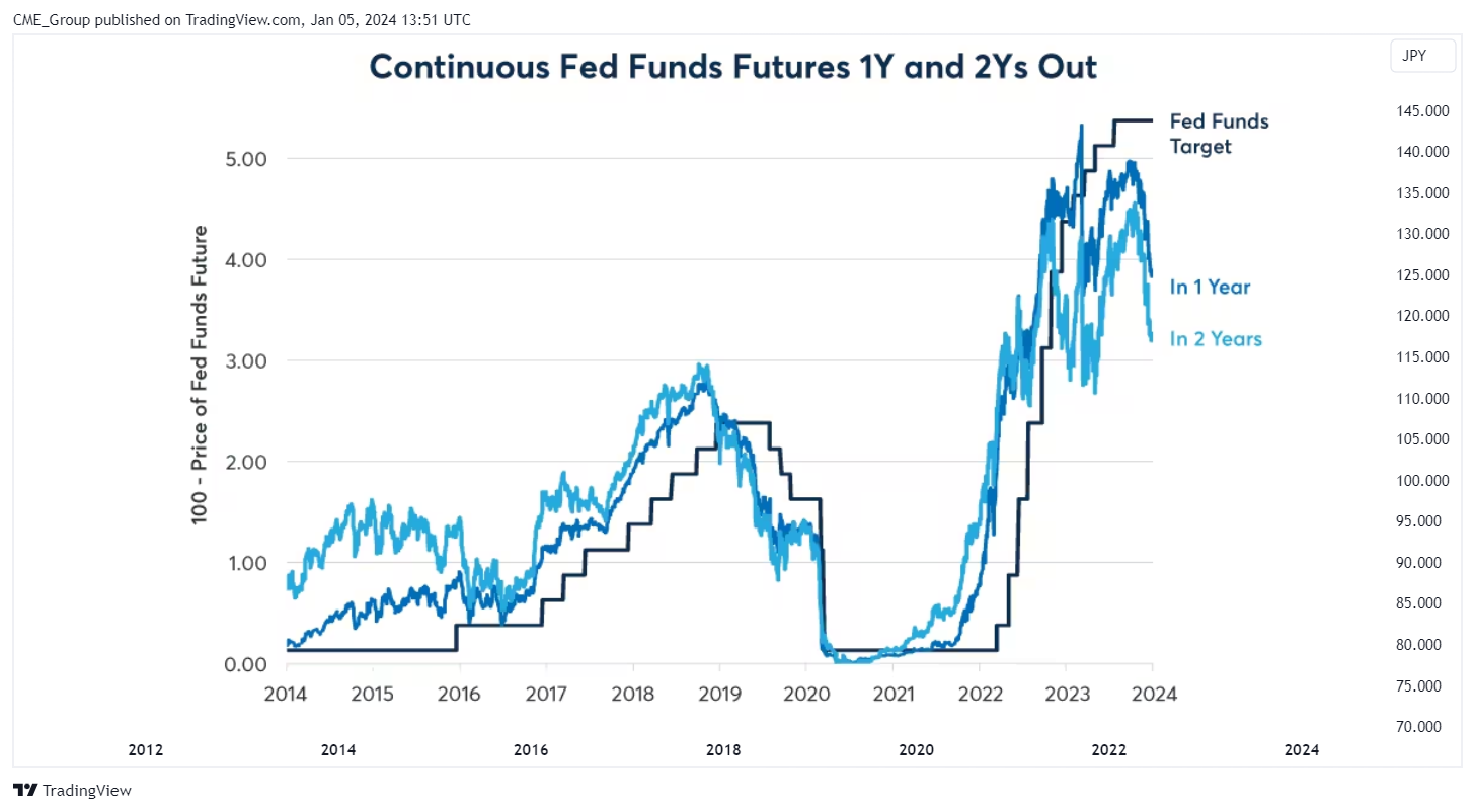 FOREXCOM:USDJPY Chart Image by CME_Group