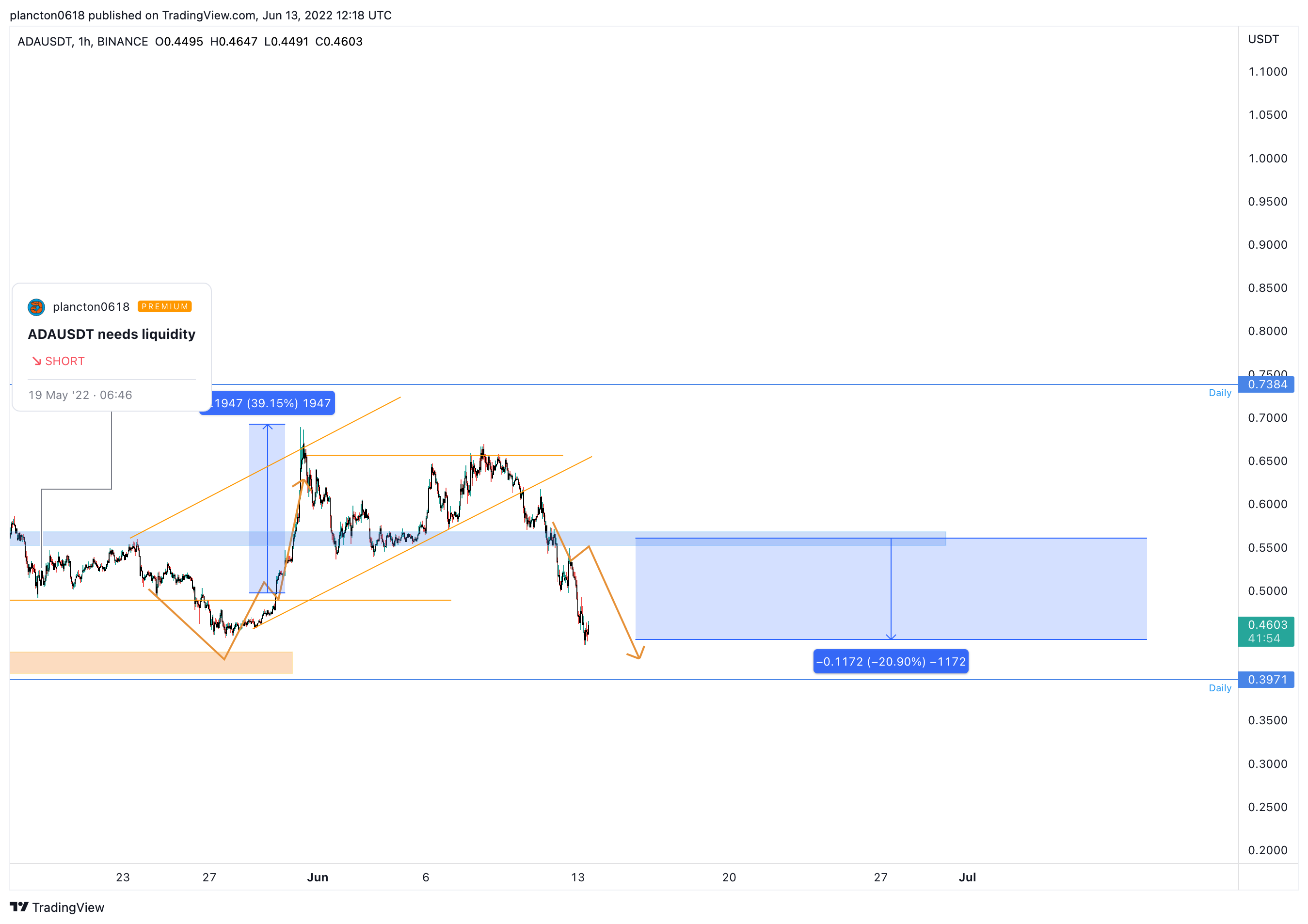 BINANCE:ADAUSDT Chart Image by InkyGrip