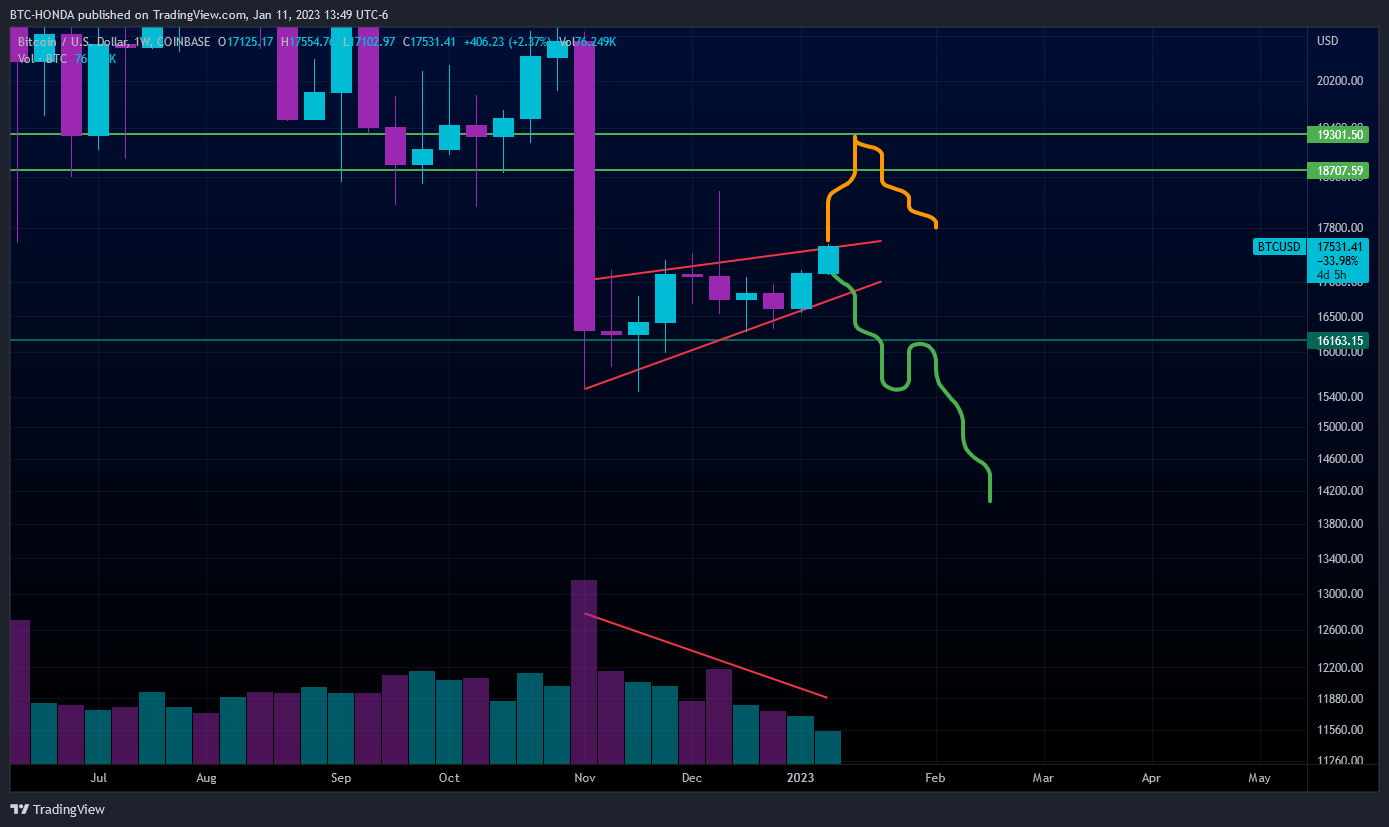 COINBASE:BTCUSD Chart Image by BTC-HONDA