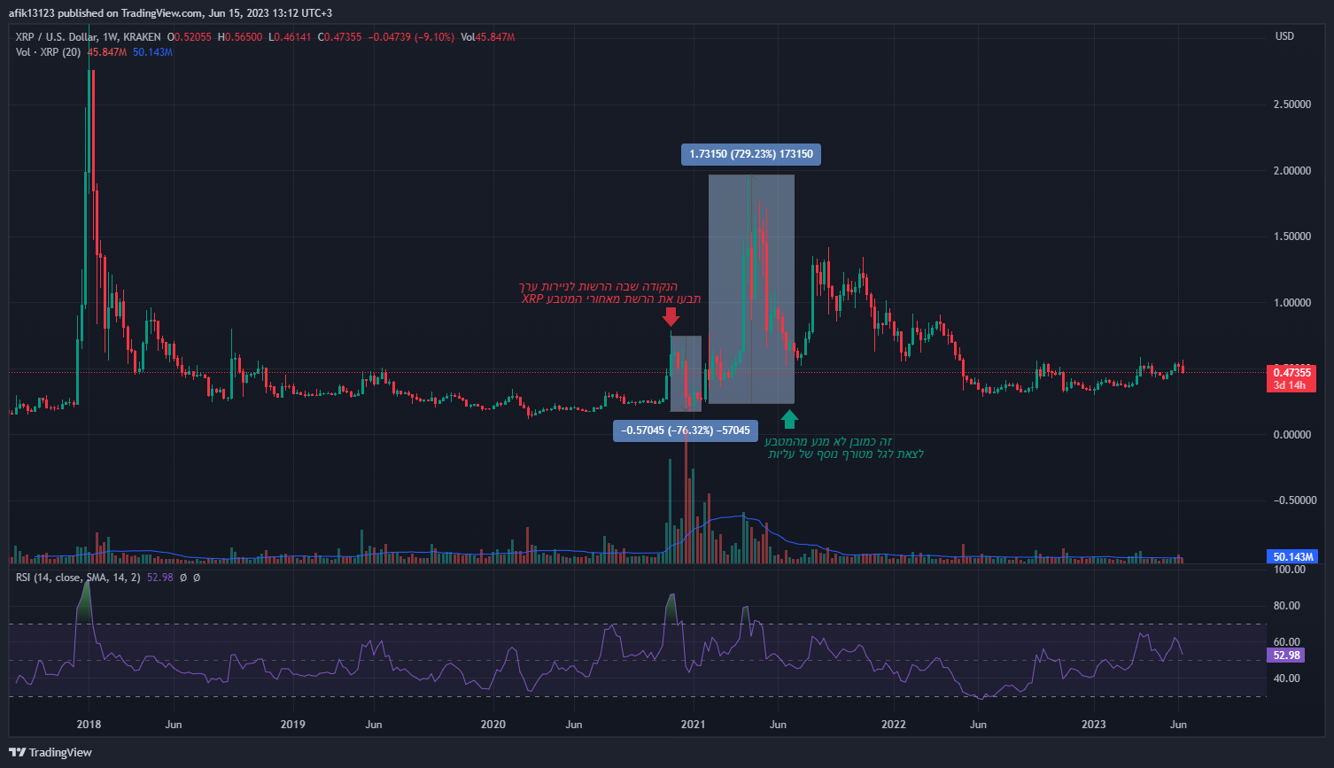 KRAKEN:XRPUSD Chart Image by afiksmartrading