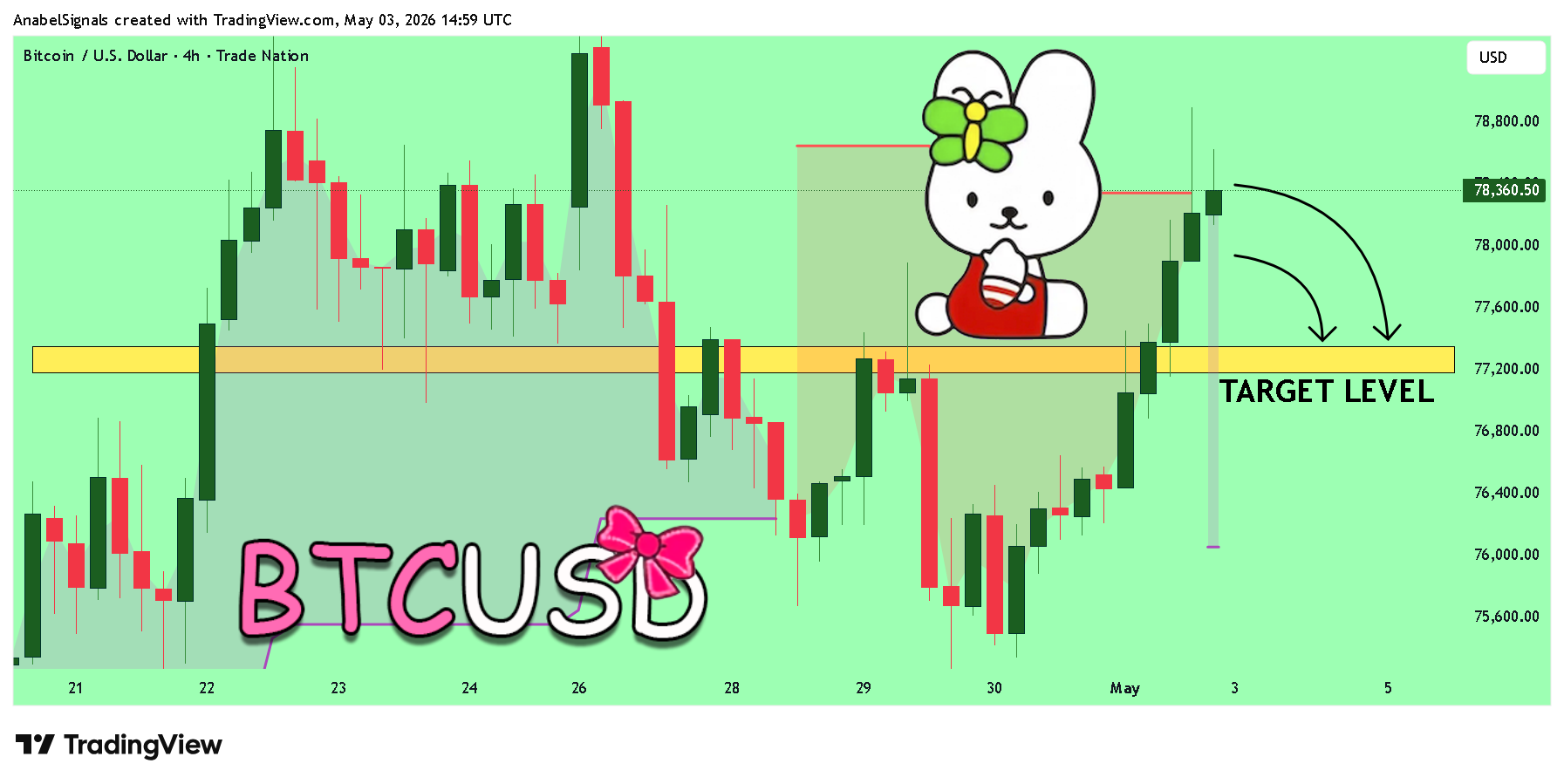 TRADENATION:BTCUSD Chart Image by AnabelSignals