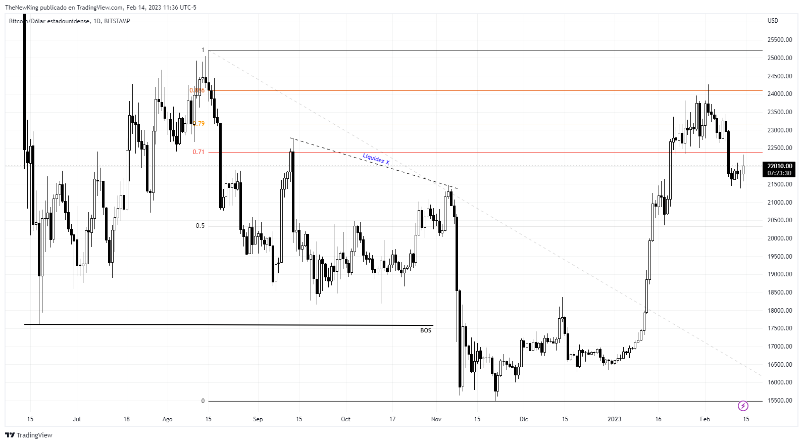 BITSTAMP:BTCUSD Chart Image by NUEVO_REY