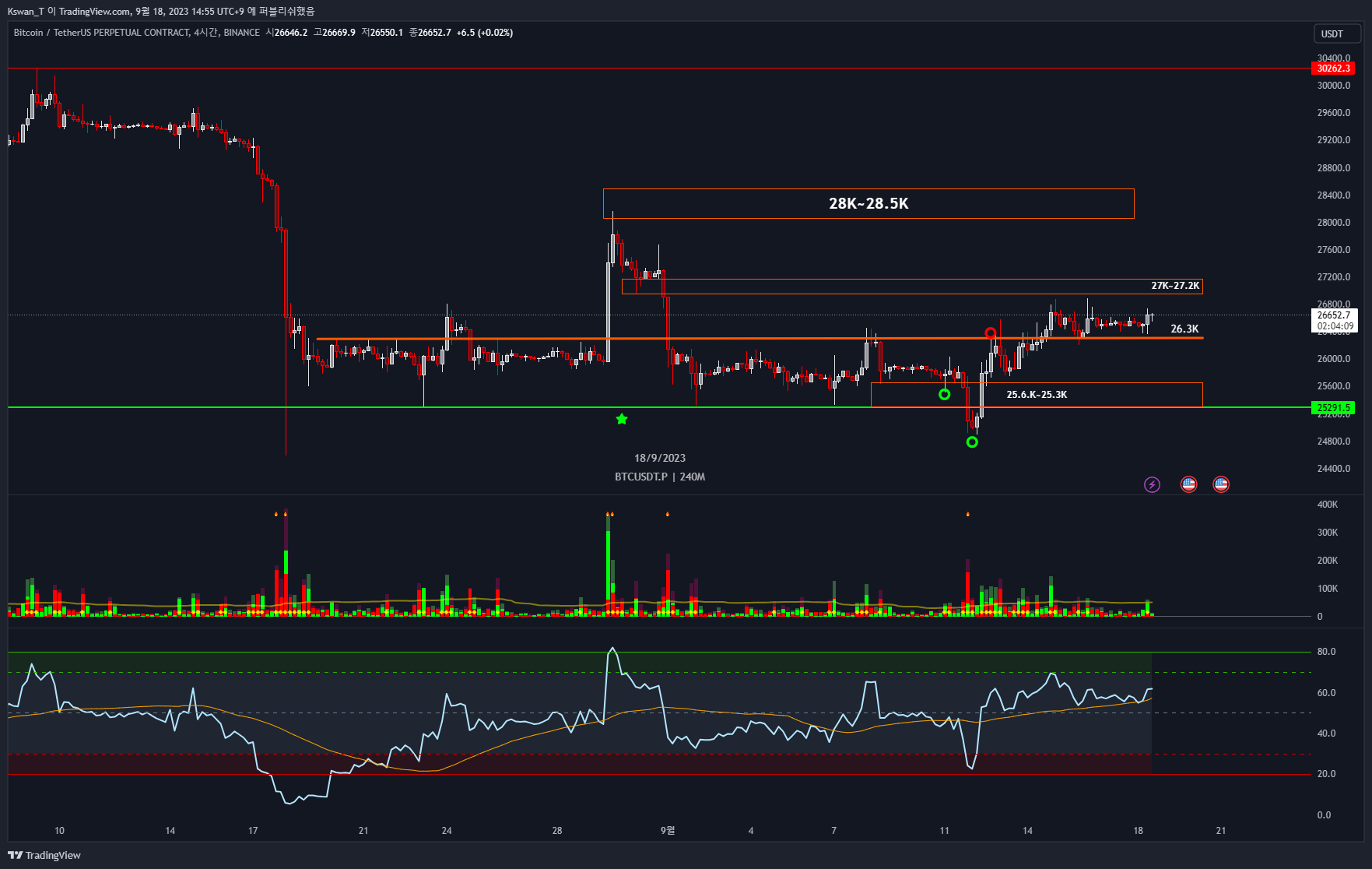 BINANCE:BTCUSDT.P Chart Image by CHART_WANTED