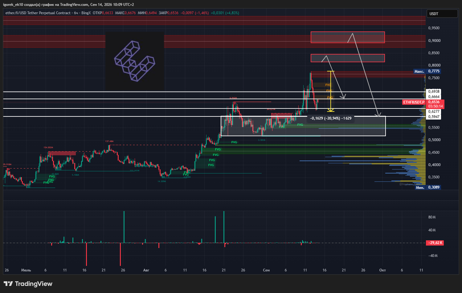 BINGX:ETHFIUSDT.P Chart Image by igorek_ek10
