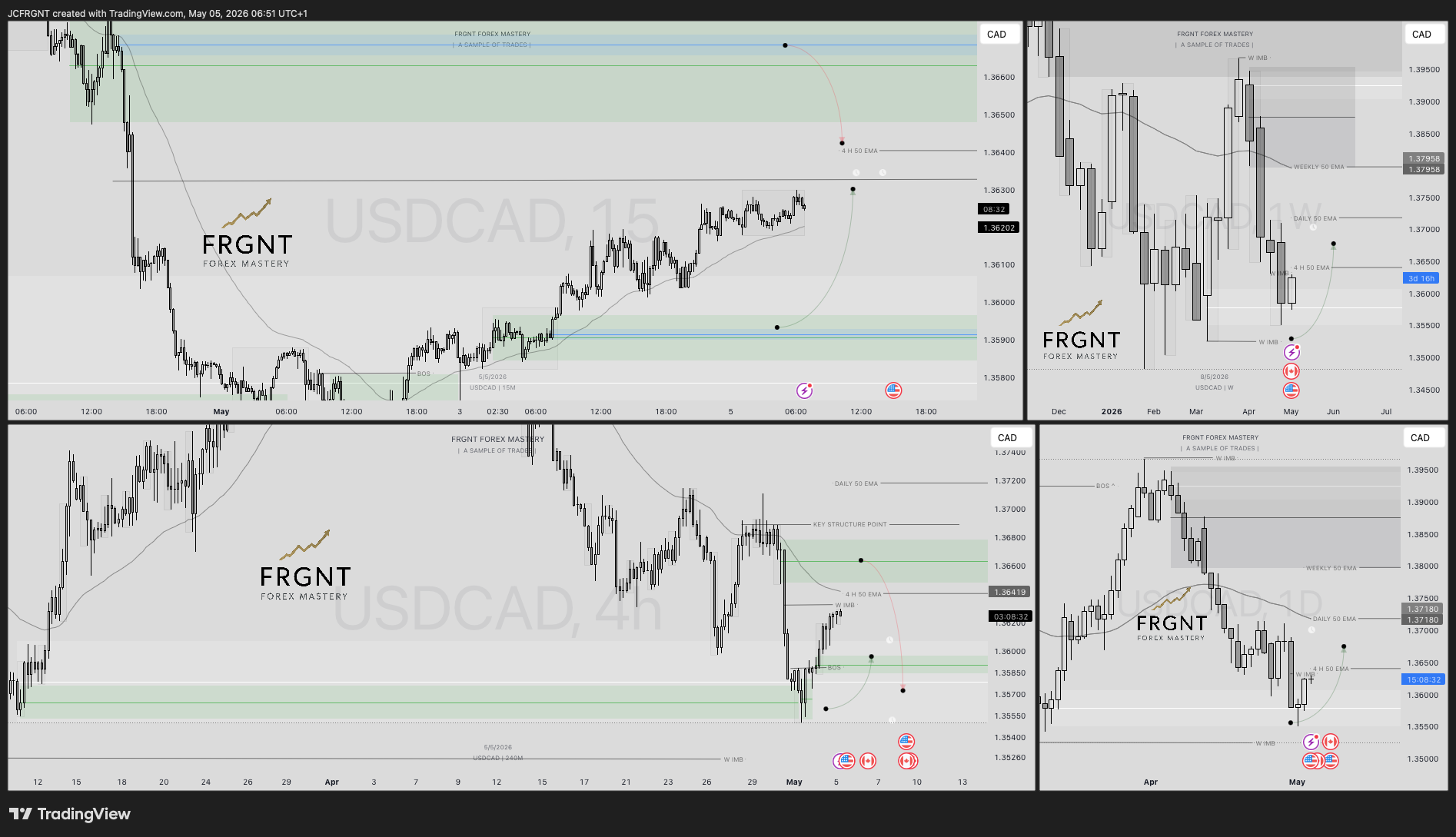 FX:USDCAD Chart Image by JCFRGNT