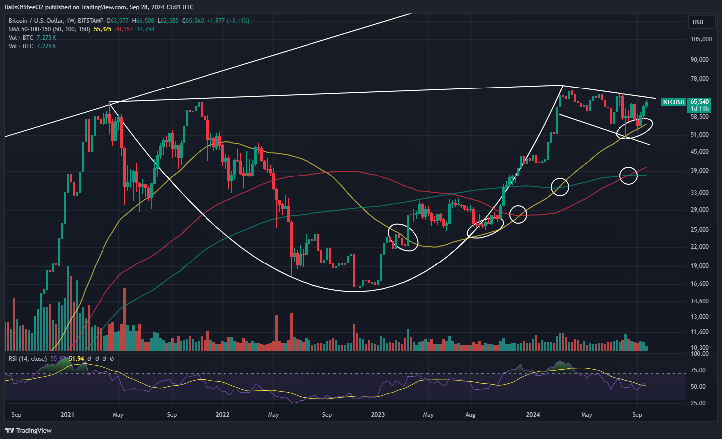 BITSTAMP:BTCUSD Chart Image by Stainlessnuts69